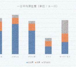一日平均滞在費